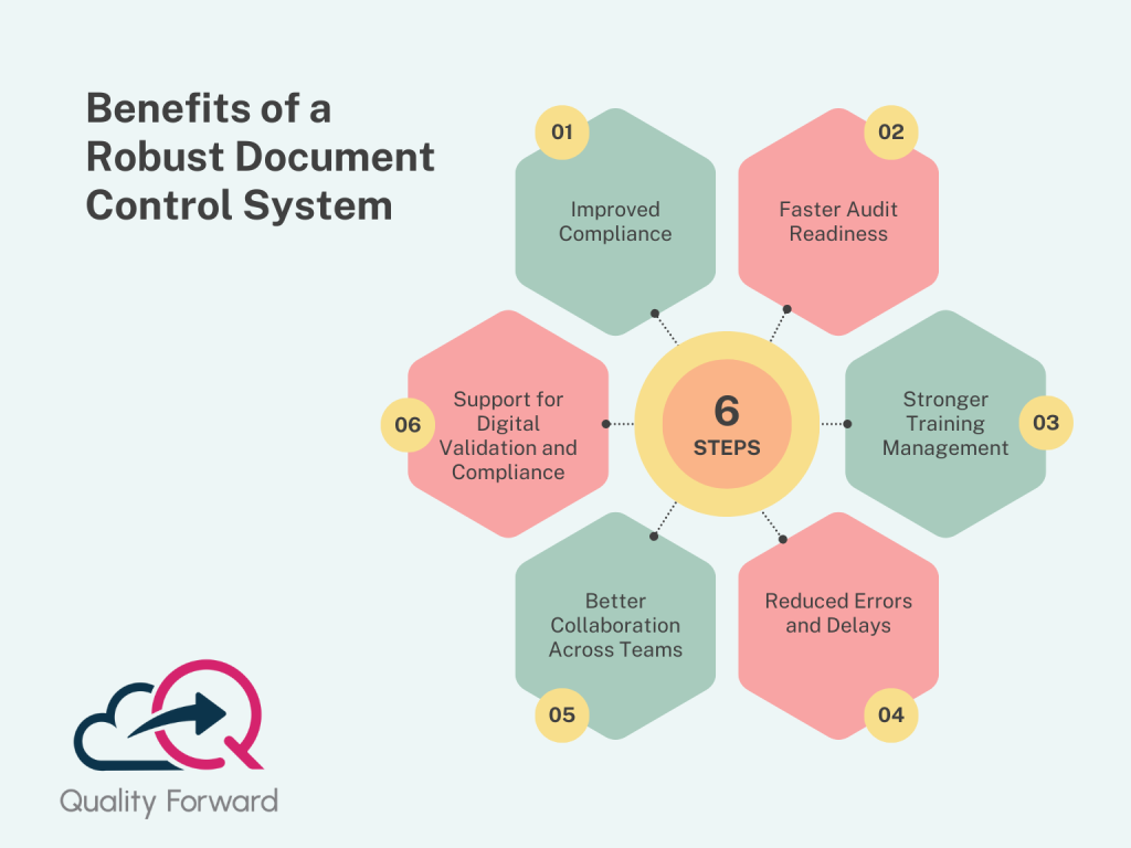 Why You Need a Document Management Quality System - Quality Forward