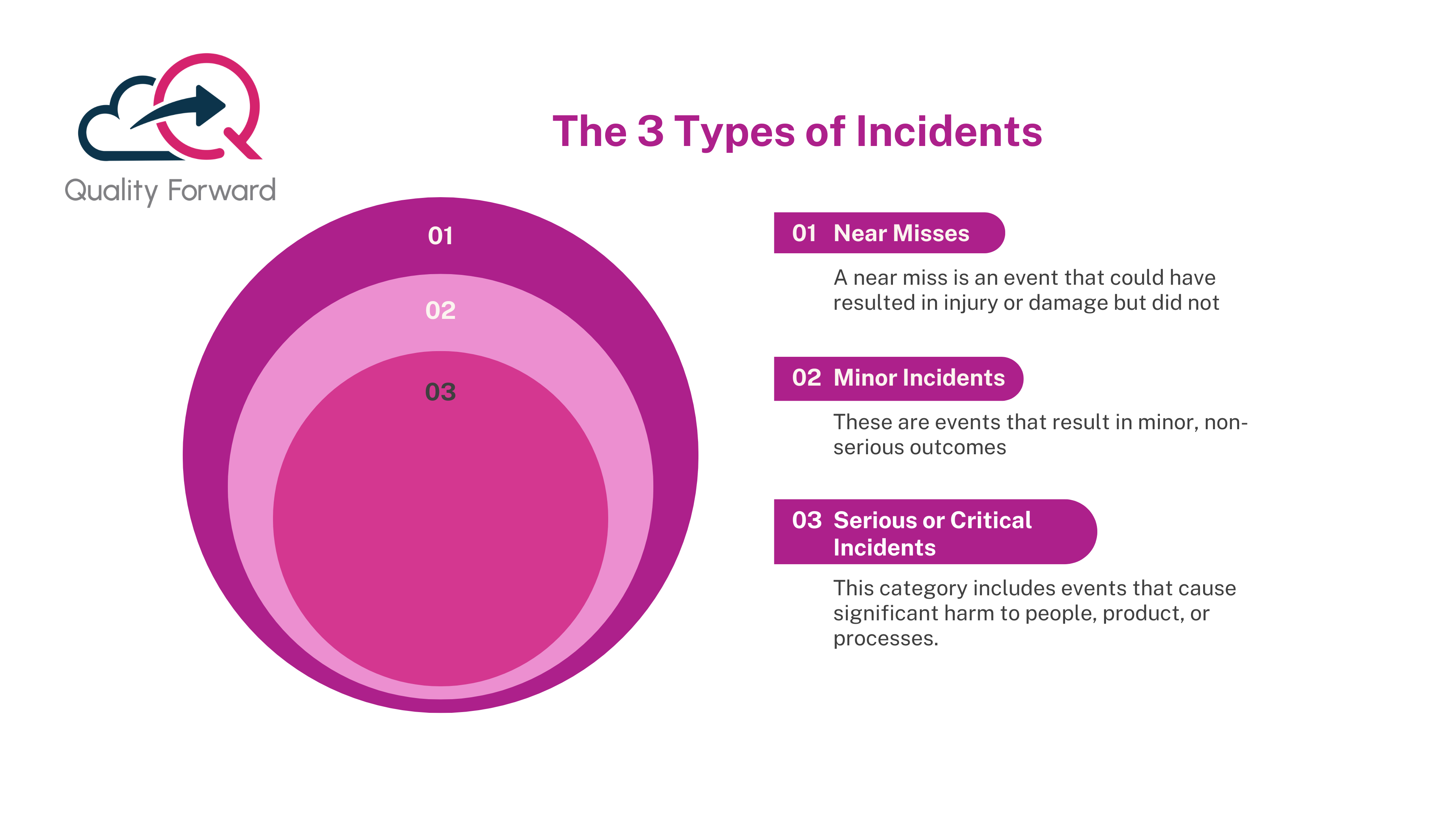 3 Types of Incidents