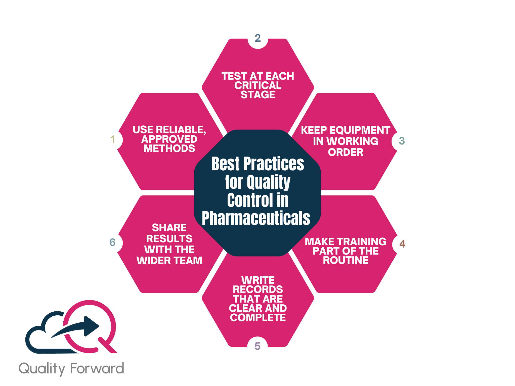 Best practices for quality control in pharmaceuticals