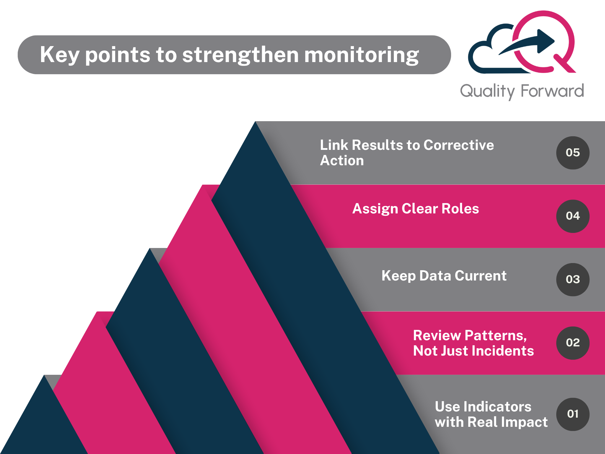 How to implement a QMS