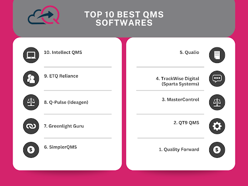 Best QMS Softwares