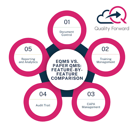 Electronic QMS vs. Paper QMS