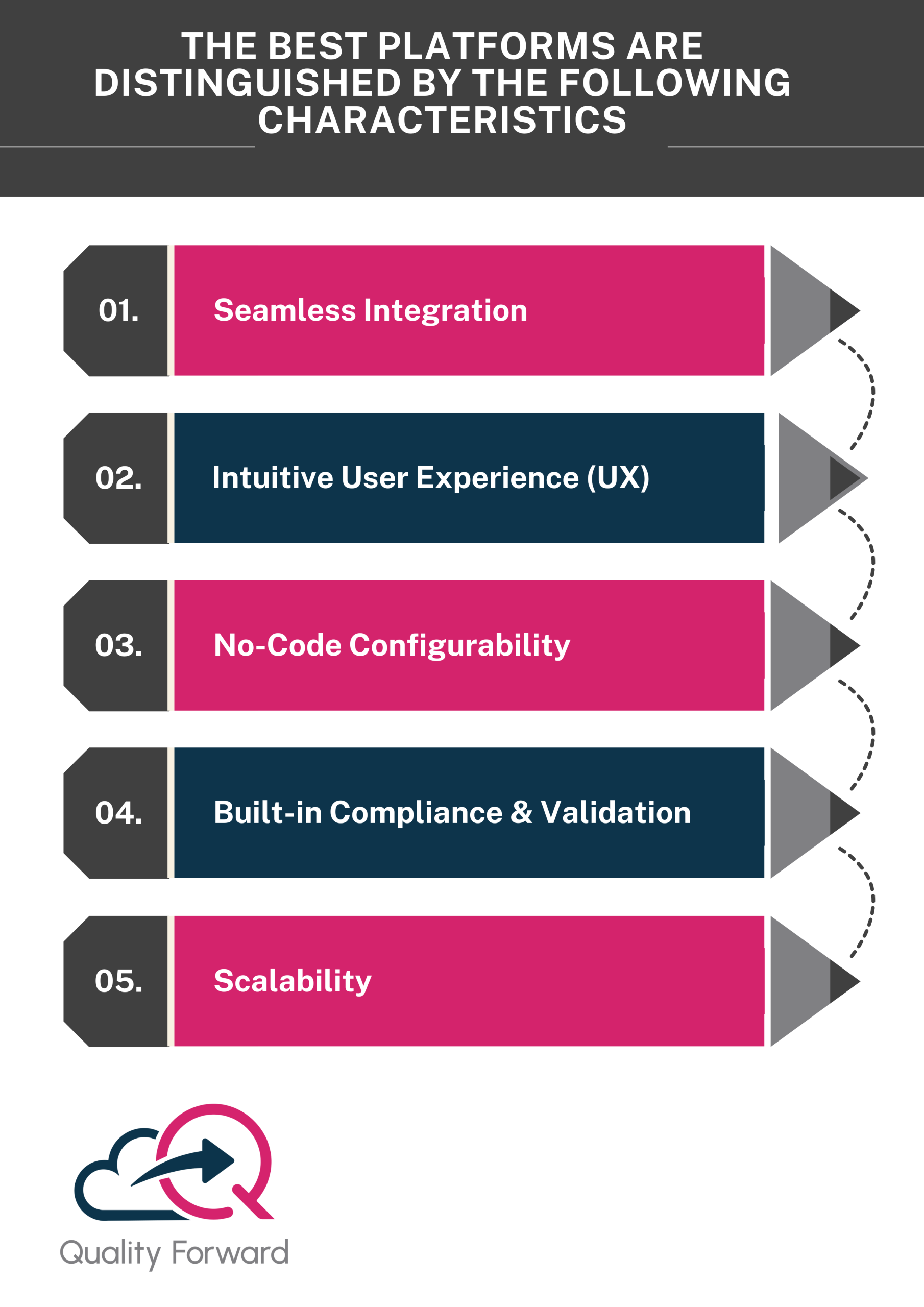 QMS Tools Are Essential