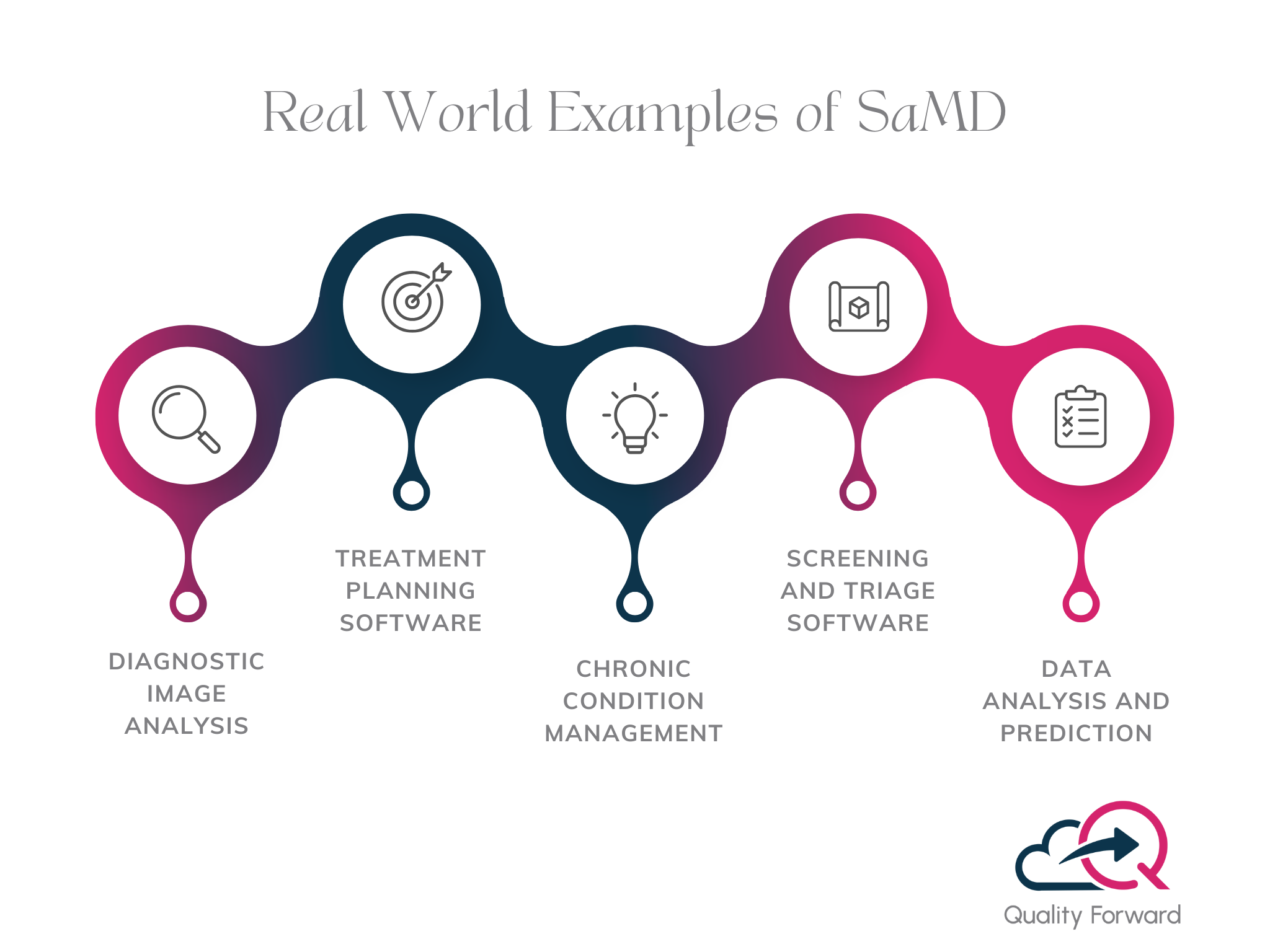Examples of Software as Medical Device (SaMD)