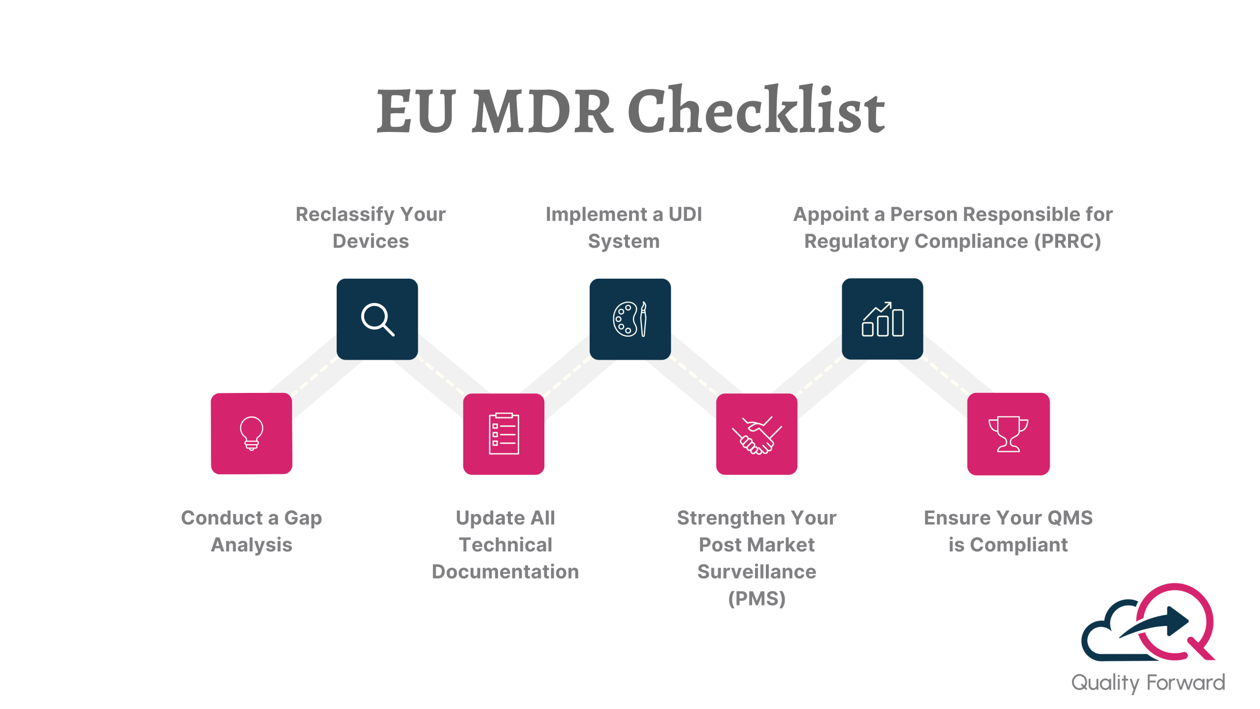 EU MDR Compliance Checklist