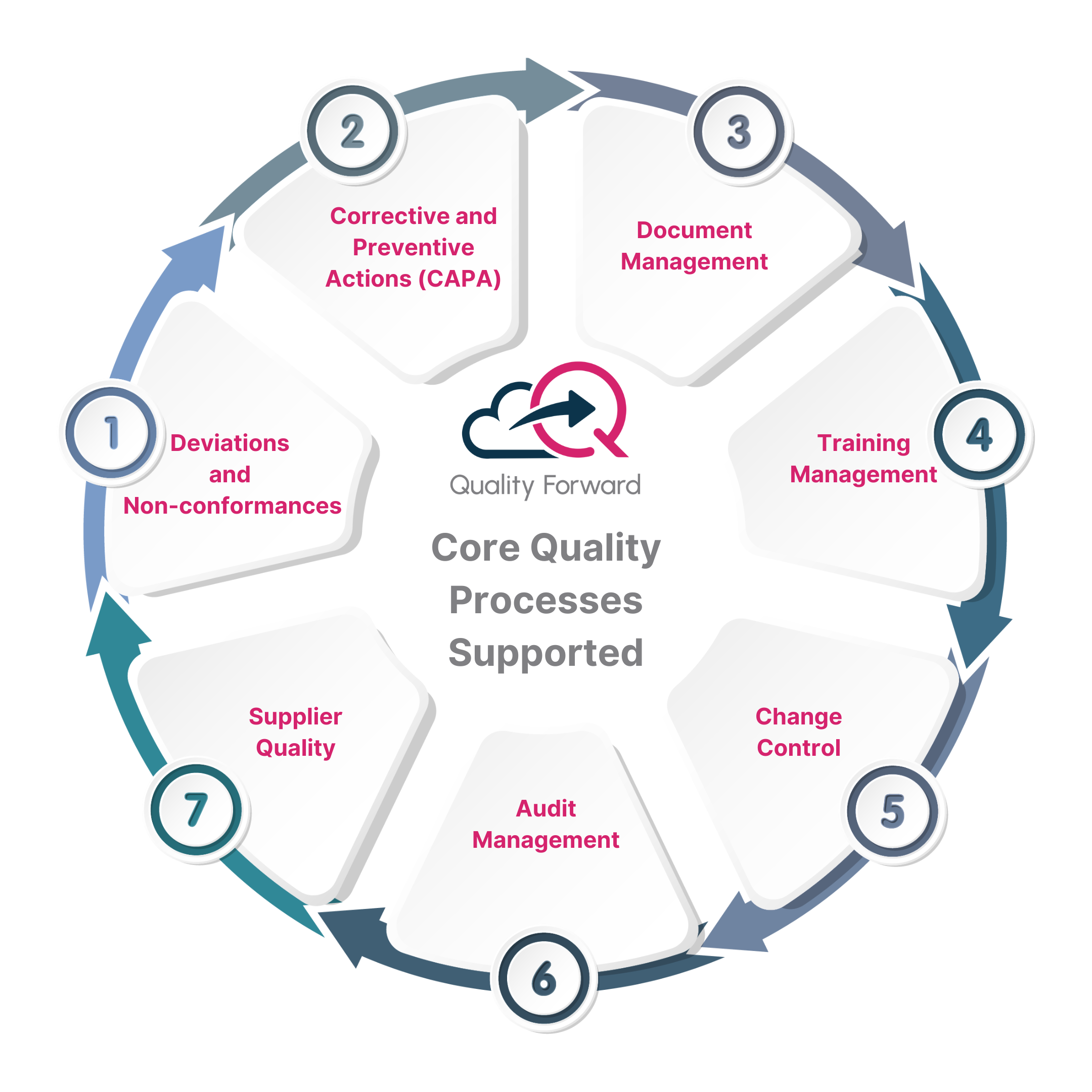 eQMS on ServiceNow Ecosystem